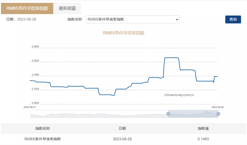 存量房贷利率调整进展几何？多家银行回应