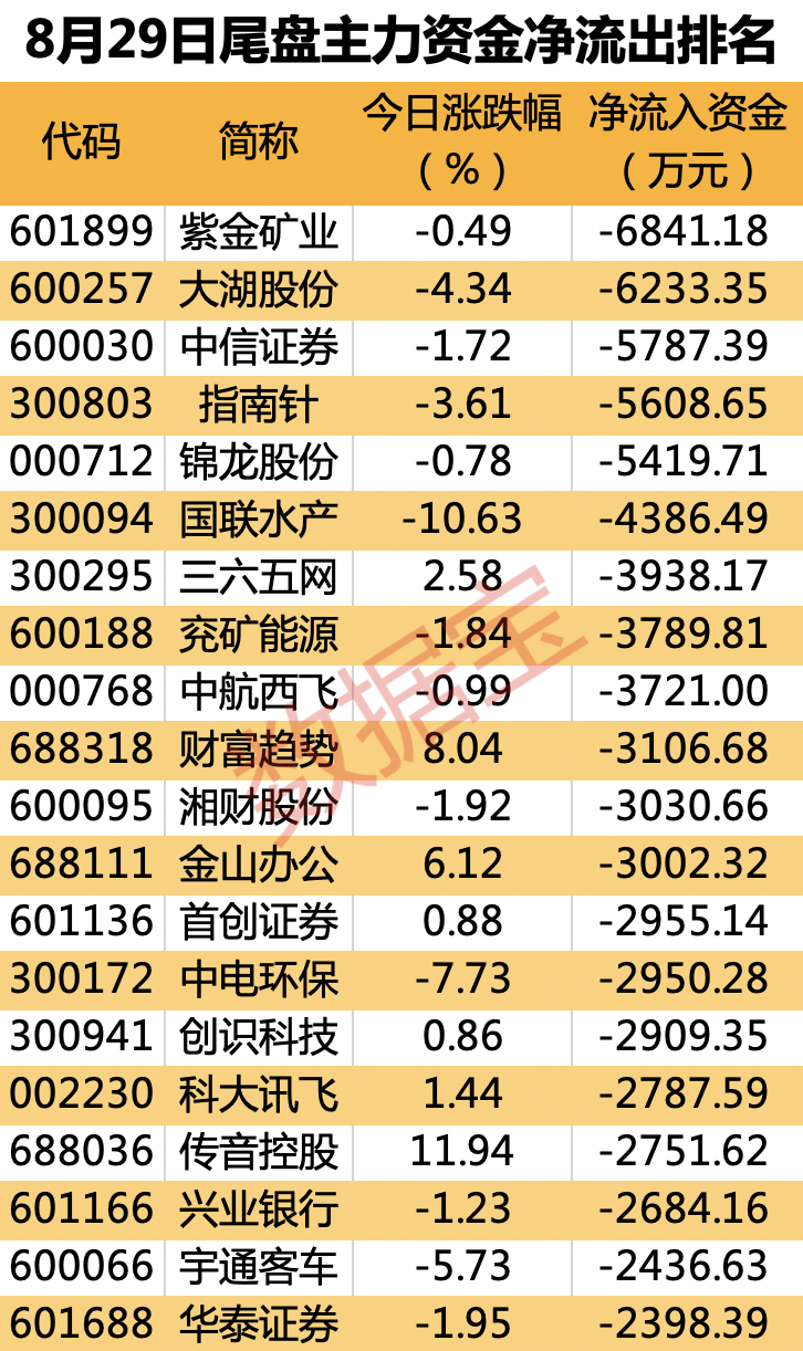 声明：数据宝所有资讯内容不构成投资建议，股市有风险，投资需谨慎。