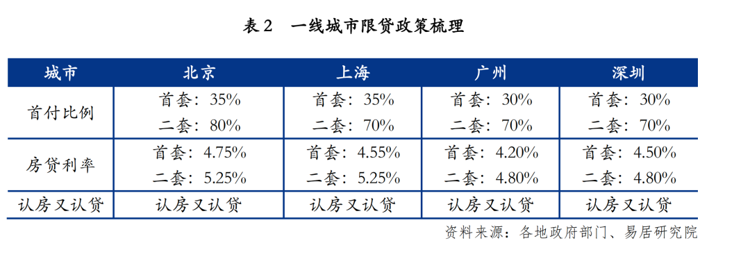 认房不认贷!首个一线城市官宣|住房_新浪财经_新浪网