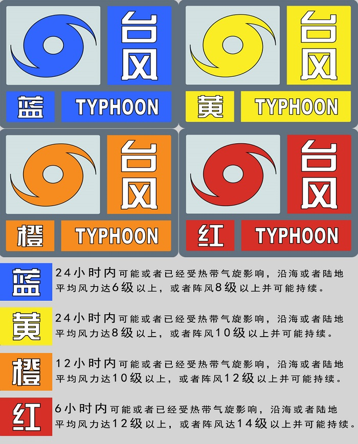 图片来源:中国气象局气象宣传与科普中心《气象灾害防御系列:关于台风