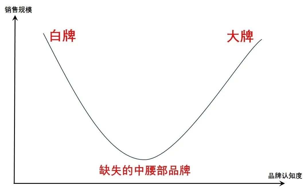 今天我们来聊一聊小红书电商