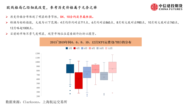 集运指数期货：欧线下方空间仍存，关注季节性带来纠偏机会