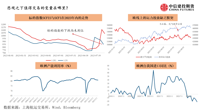 集运指数期货：欧线下方空间仍存，关注季节性带来纠偏机会
