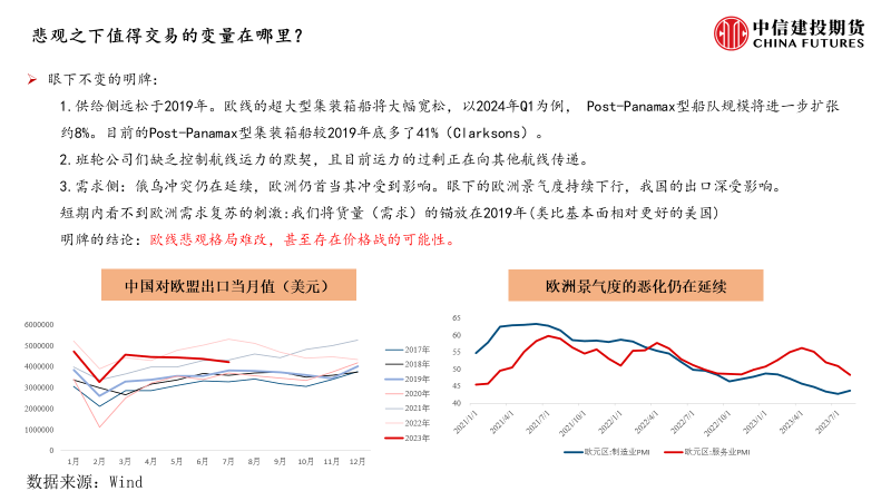 集运指数期货：欧线下方空间仍存，关注季节性带来纠偏机会
