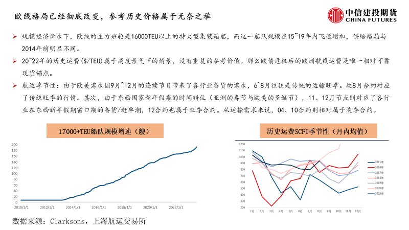 集运指数期货：欧线下方空间仍存，关注季节性带来纠偏机会