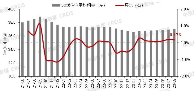 8月房价继续探底，广深执行认房不认贷，“金九银十”是否可期？|新房_新浪财经_新浪网