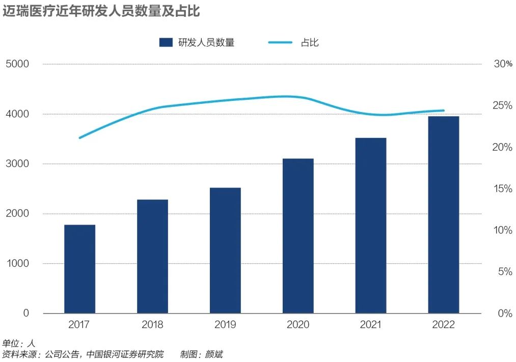 迈瑞有什么产品行业观察｜瞄准医疗新基建，迈瑞医疗向全球TOP20进发_https://www.jmylbn.com_新闻资讯_第4张
