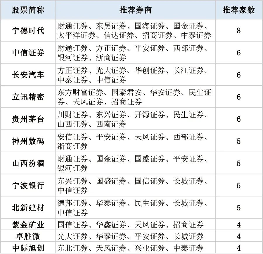 数据来源：每市（美市科技）