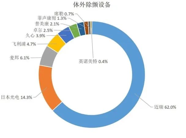 迈瑞有什么产品行业观察｜瞄准医疗新基建，迈瑞医疗向全球TOP20进发_https://www.jmylbn.com_新闻资讯_第10张