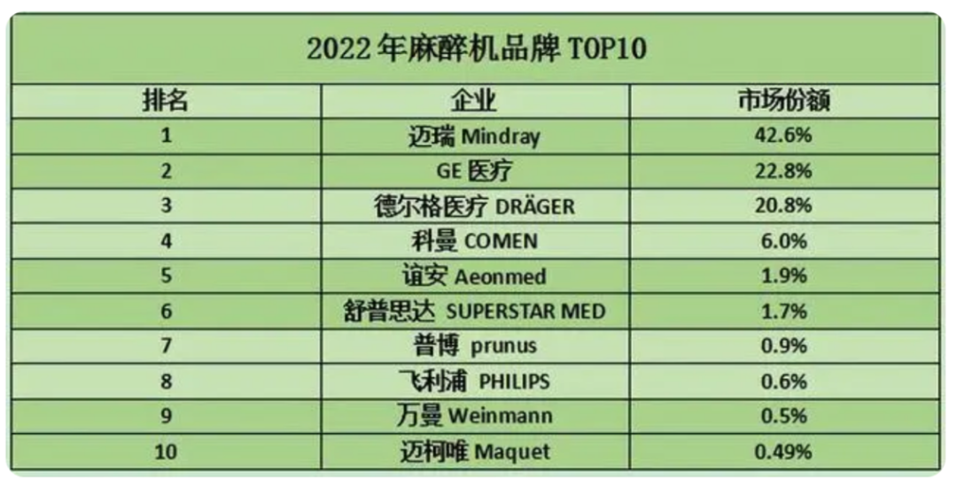 迈瑞有什么产品行业观察｜瞄准医疗新基建，迈瑞医疗向全球TOP20进发_https://www.jmylbn.com_新闻资讯_第6张