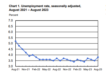 ʧҵʼũҵ˿ݱ仯ͼ Դ͹ͳƾֹ