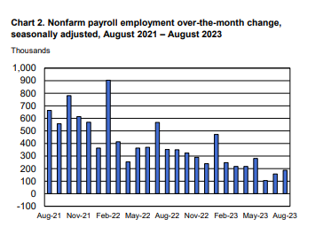 ʧҵʼũҵ˿ݱ仯ͼ Դ͹ͳƾֹ
