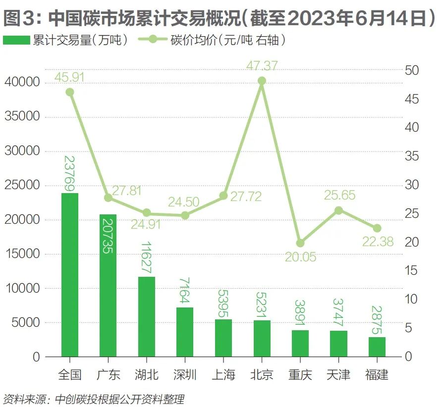 深圳碳市场