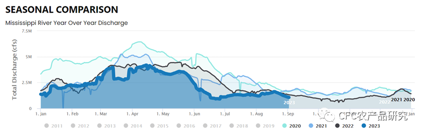 数据来源：SNOFLO
