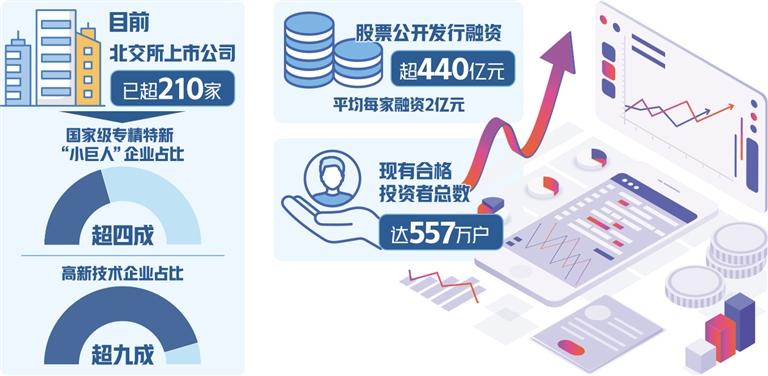 北京融资服务:助力中小企业乘风破浪