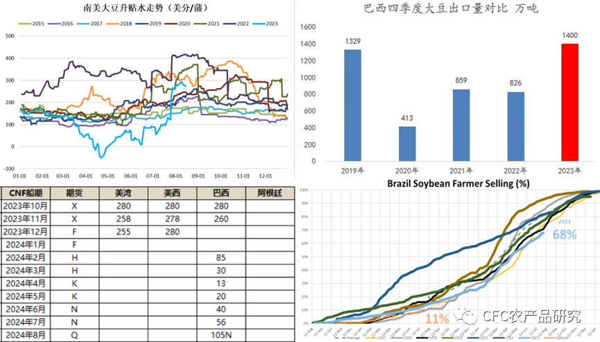 数据来源：华鸿，