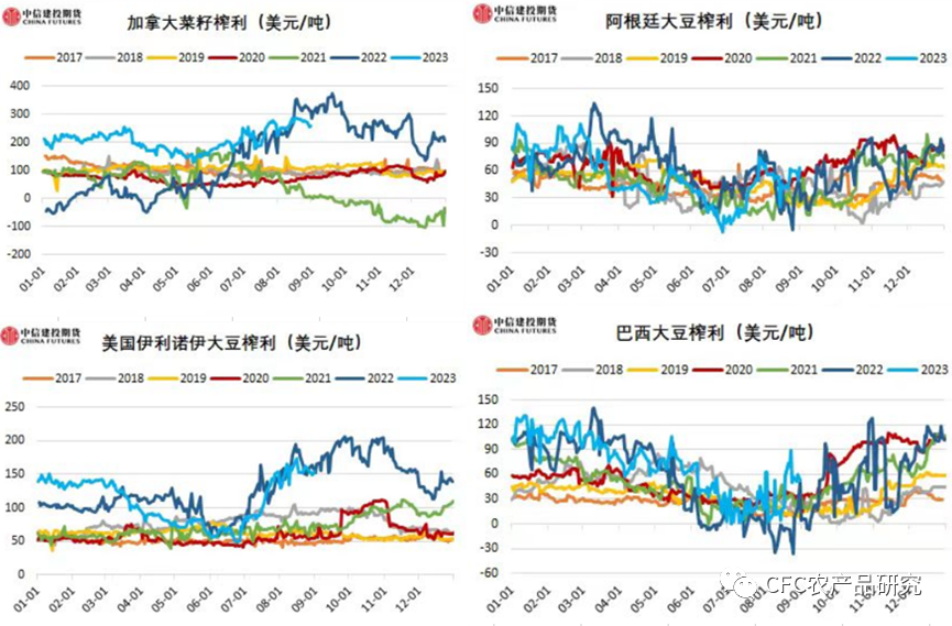数据来源：路孚特，CFC农产品研究