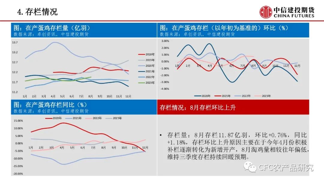 【禽畜周报】生猪震荡延续，鸡蛋走过山峰