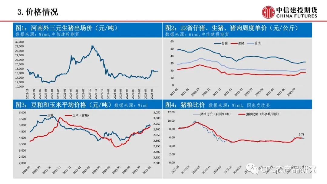 【禽畜周报】生猪震荡延续，鸡蛋走过山峰