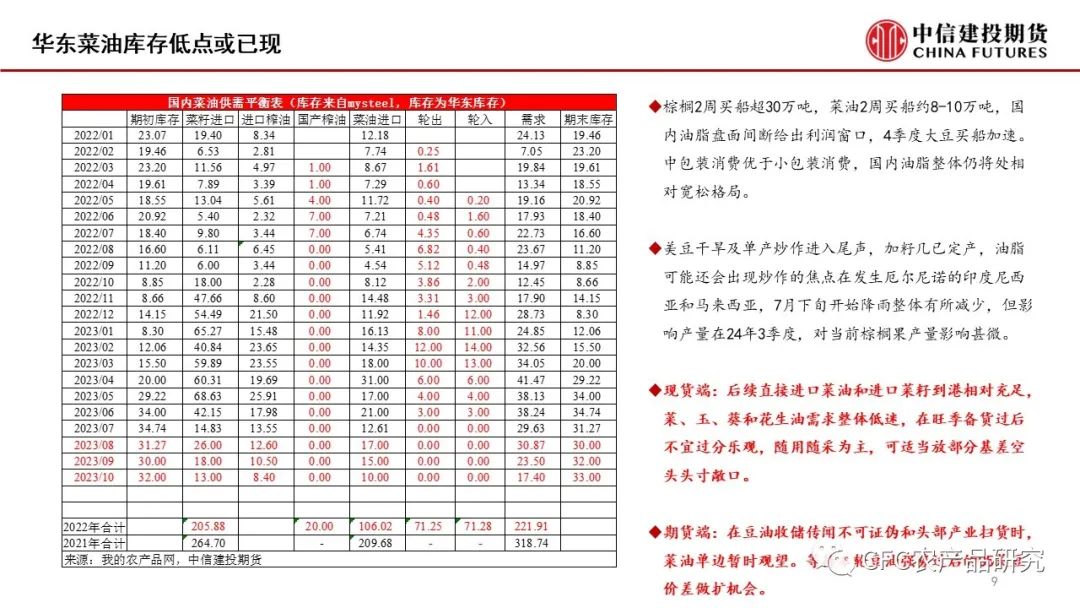 【菜系周报】品种间或有分化，关注套利机会