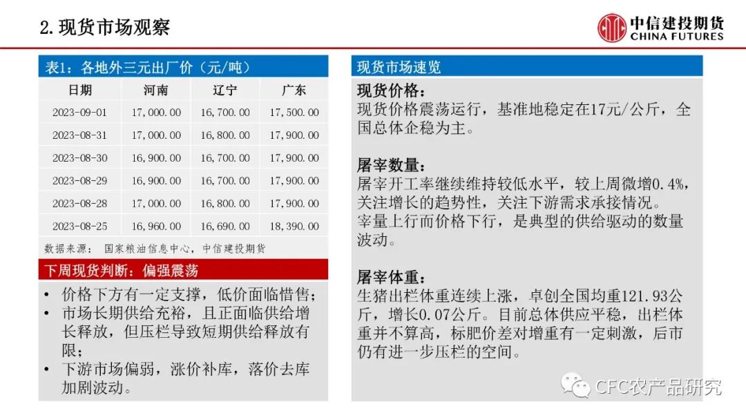 【禽畜周报】生猪震荡延续，鸡蛋走过山峰