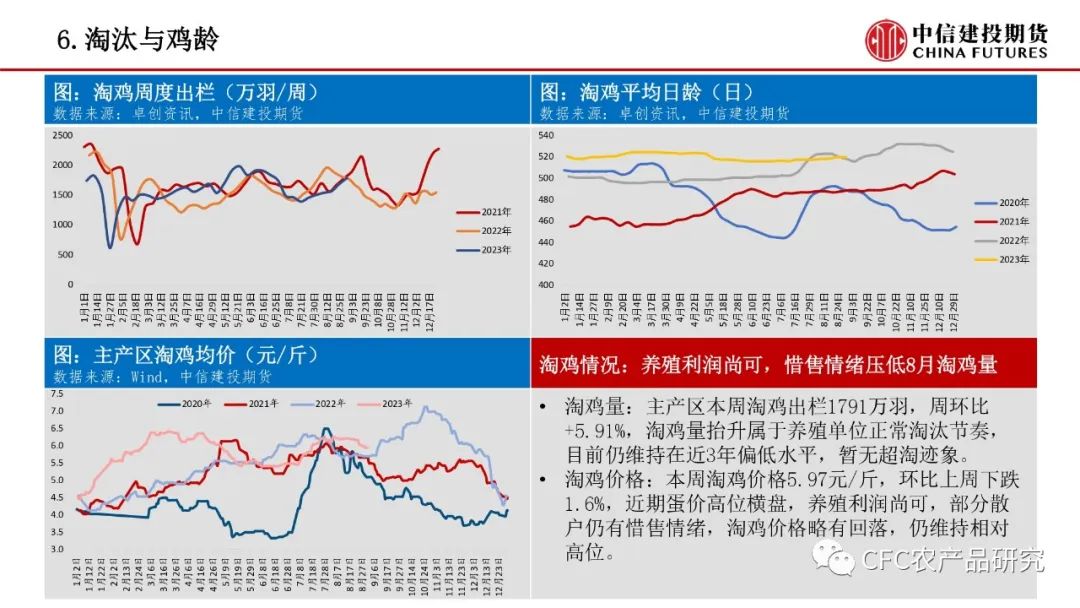【禽畜周报】生猪震荡延续，鸡蛋走过山峰