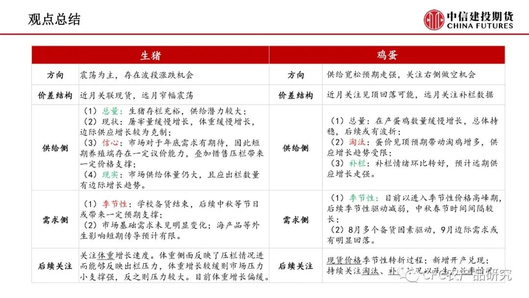 【禽畜周报】生猪震荡延续，鸡蛋走过山峰