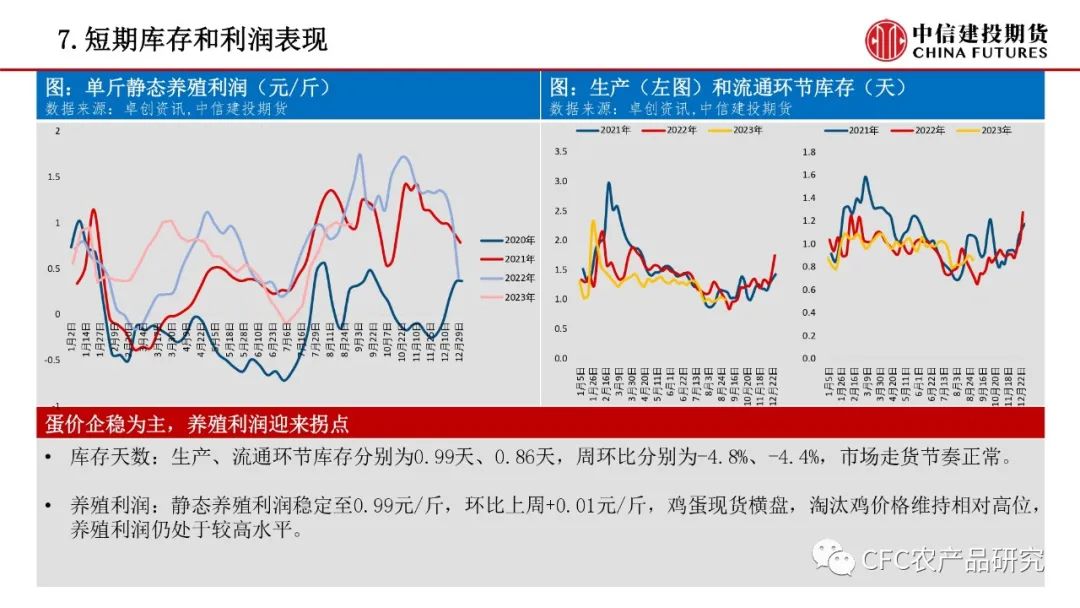 【禽畜周报】生猪震荡延续，鸡蛋走过山峰
