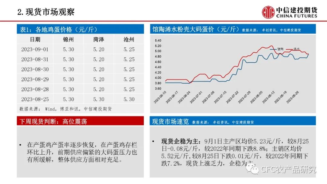 【禽畜周报】生猪震荡延续，鸡蛋走过山峰