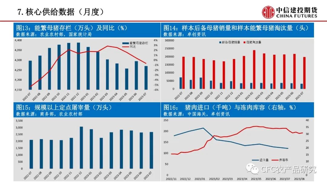 【禽畜周报】生猪震荡延续，鸡蛋走过山峰