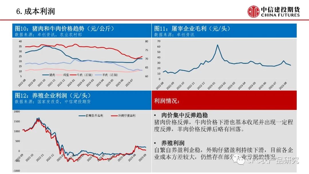 【禽畜周报】生猪震荡延续，鸡蛋走过山峰
