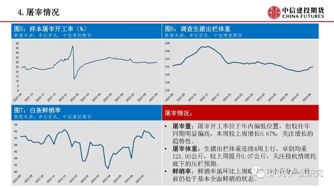 【禽畜周报】生猪震荡延续，鸡蛋走过山峰
