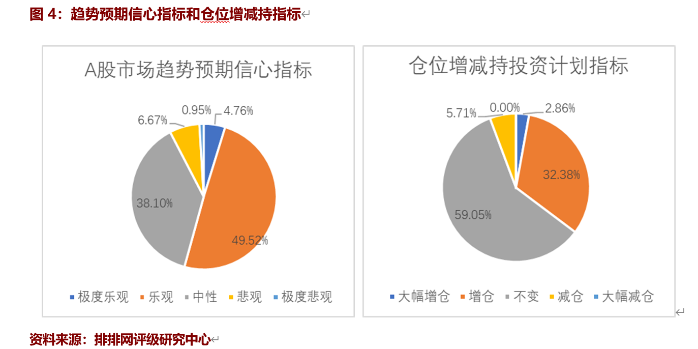 股票私募仓位止跌回升，百亿私募却反向操作，9月A股将何去何从？