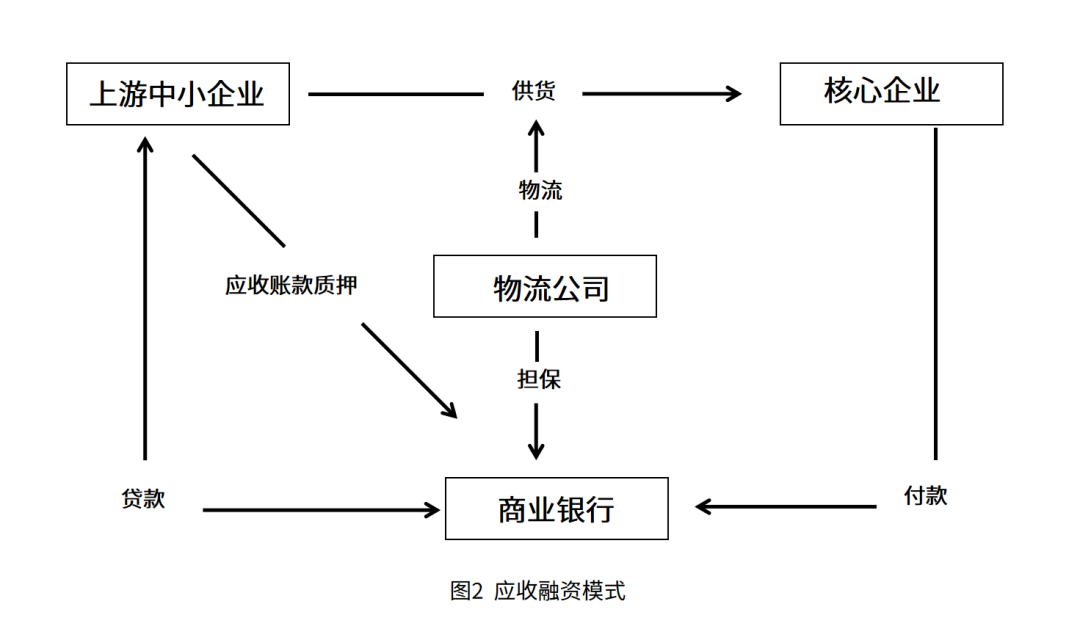 产融通：开启企业成长的新篇章