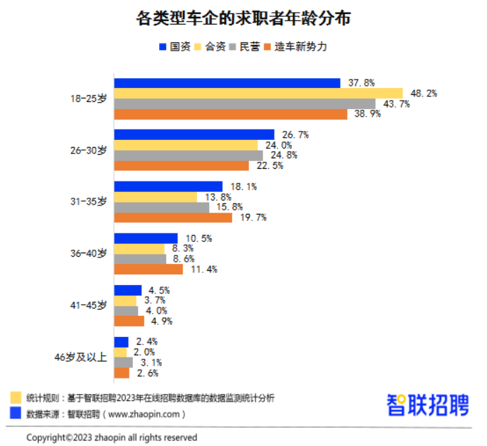 汽车行业招聘，把握未来机会