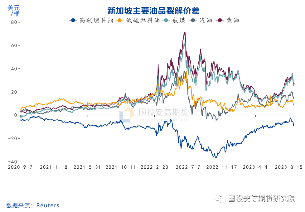 燃料油：高低硫价差再迎做缩驱动