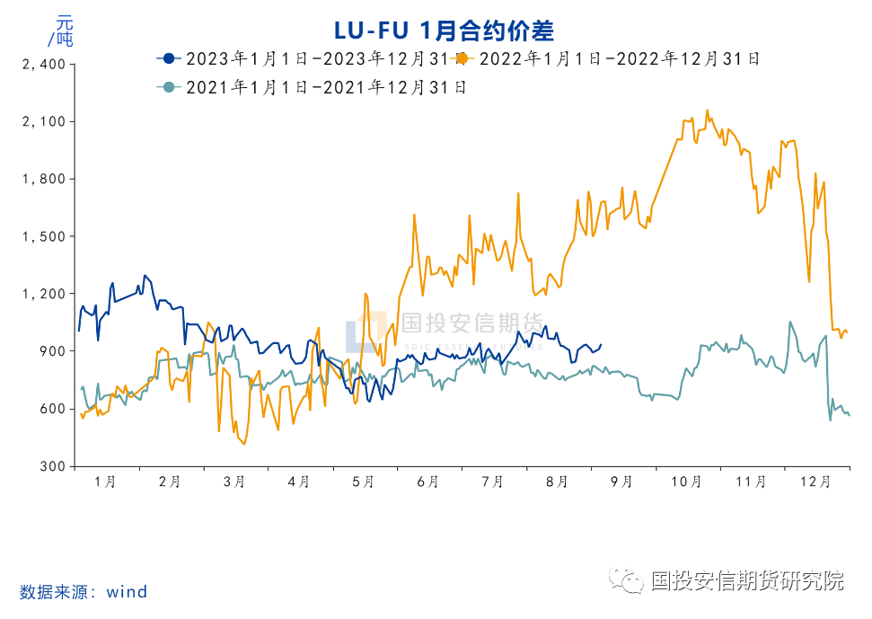 燃料油：高低硫价差再迎做缩驱动