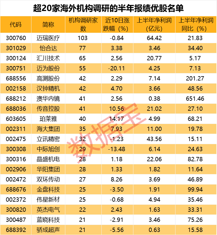 声明：数据宝所有资讯内容不构成投资建议，股市有风险，投资需谨慎。