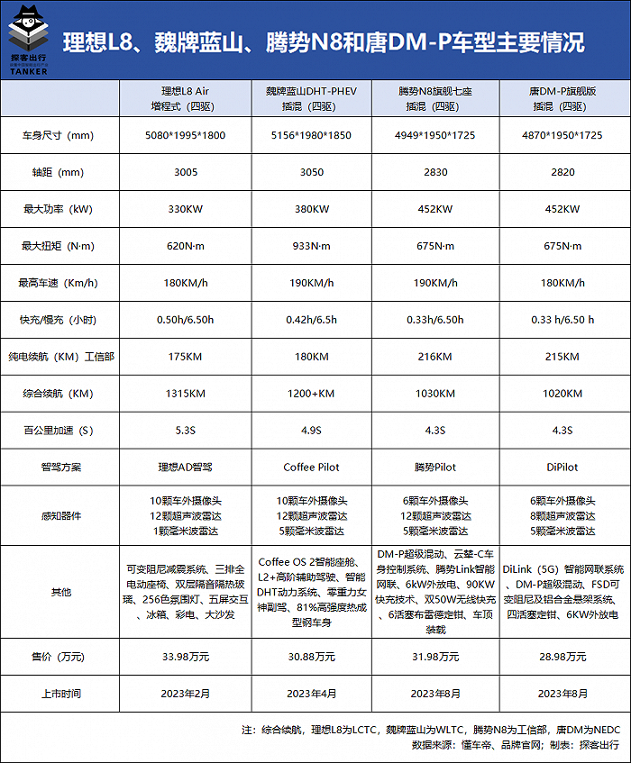 新能源抢占“奶爸”市场，理想汽车要被围剿？