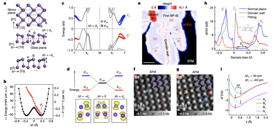 图丨二维单质铋单层的非中心对称结构（来源：Nature）