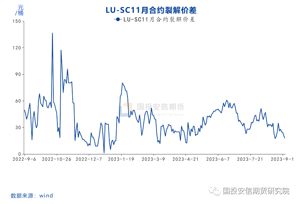 燃料油：高低硫价差再迎做缩驱动