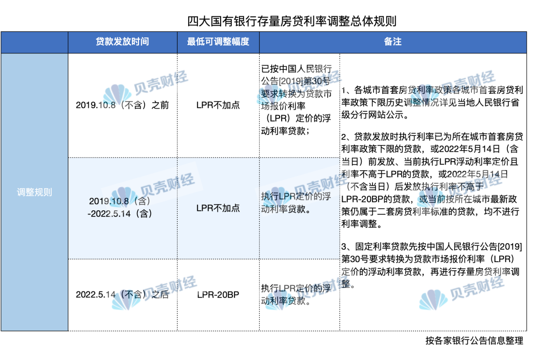 四大行官宣！ 你的房贷利率怎么调？|房贷利率_新浪财经_新浪网