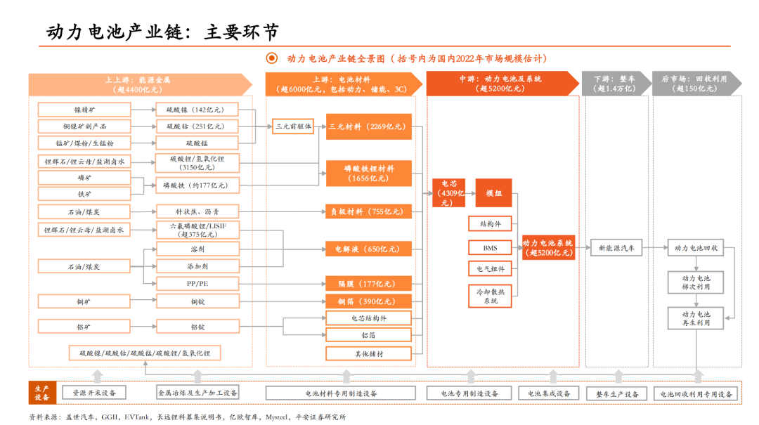 2023年动力电池产业链全景图(附下载)