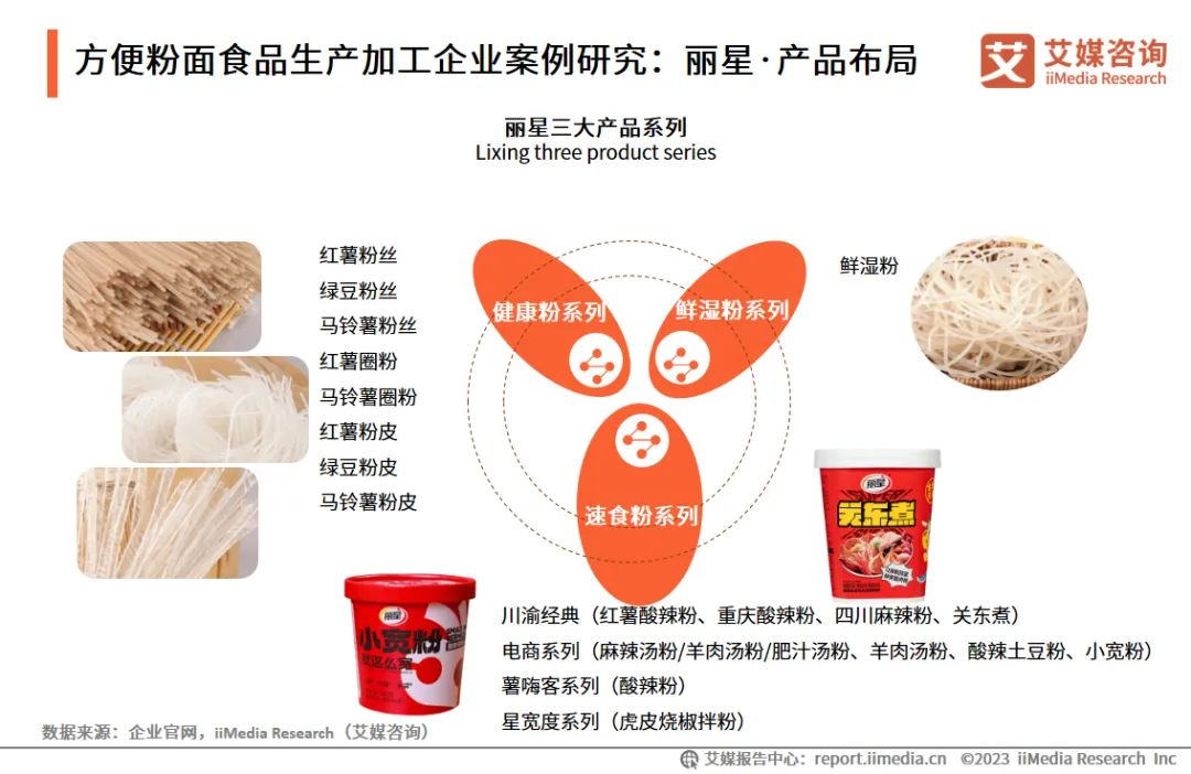 中国食品科学技术学会×艾媒咨询 | 2023-2024年中国方便粉面食品行业发展研究报告|食品行业_新浪财经_新浪网