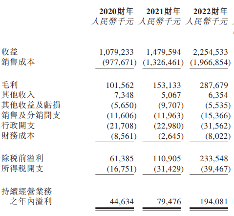 （图 / 金源氢能招股书）