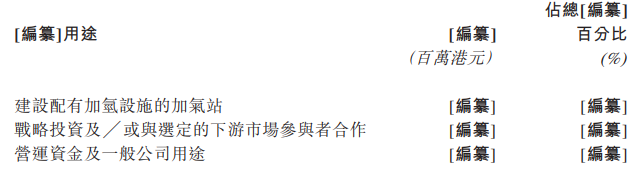 （图 / 金源氢能招股书）