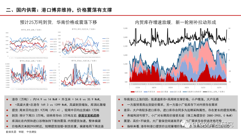 【玉米周报】上下游预期博弈之下，新陈作之间高升水或面临回归