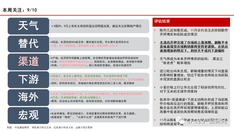 【玉米周报】上下游预期博弈之下，新陈作之间高升水或面临回归