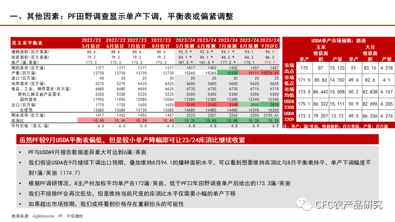 【玉米周报】上下游预期博弈之下，新陈作之间高升水或面临回归