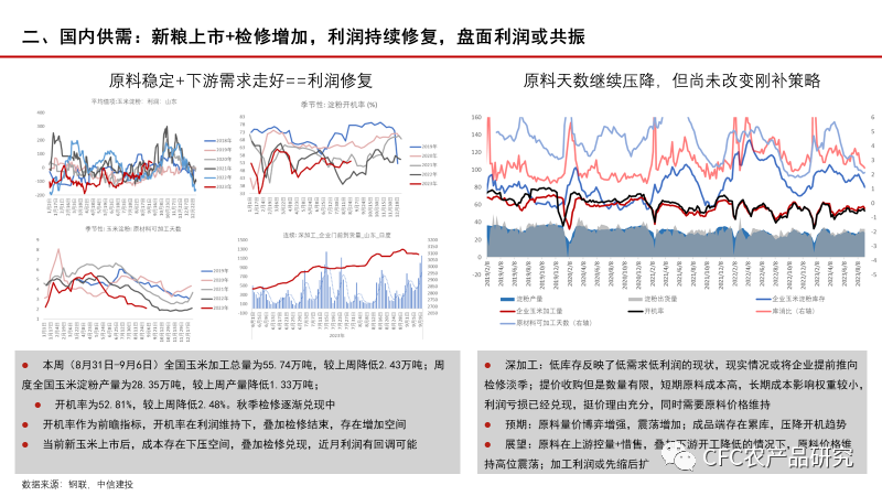 【玉米周报】上下游预期博弈之下，新陈作之间高升水或面临回归